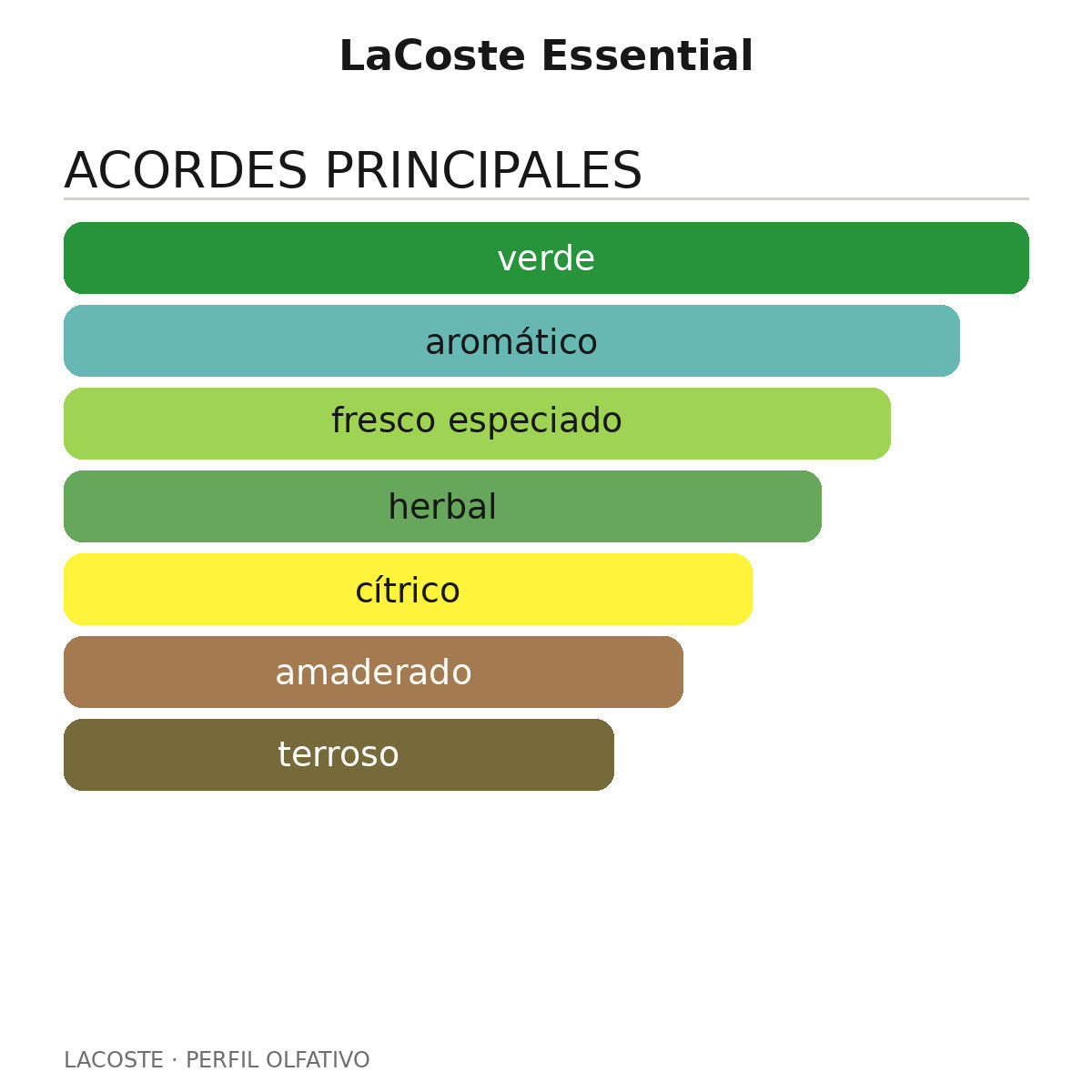 LaCoste Essential