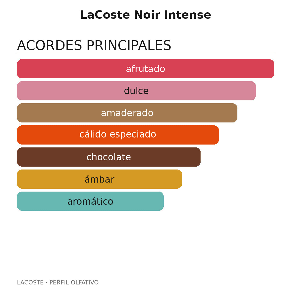 LaCoste Noir Intense