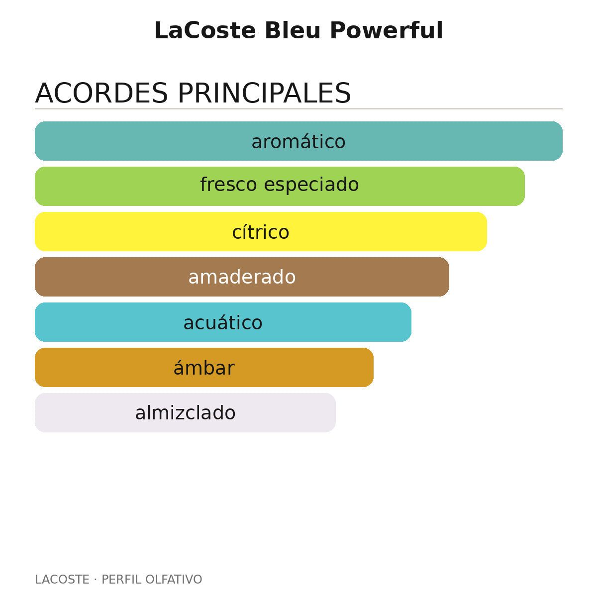 LaCoste Bleu Powerful