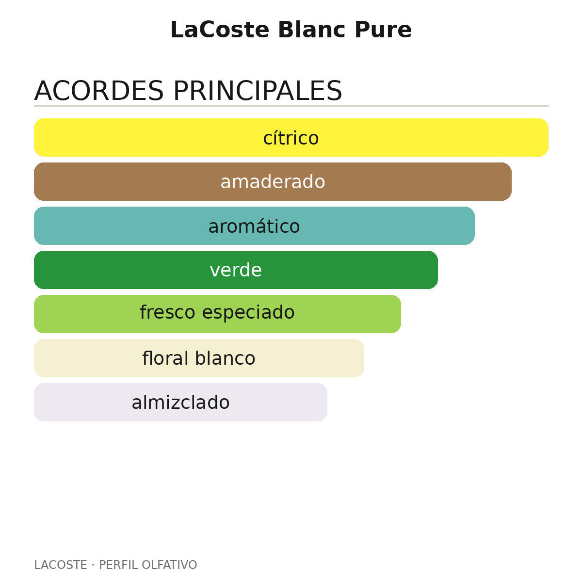 LaCoste Blanc Pure