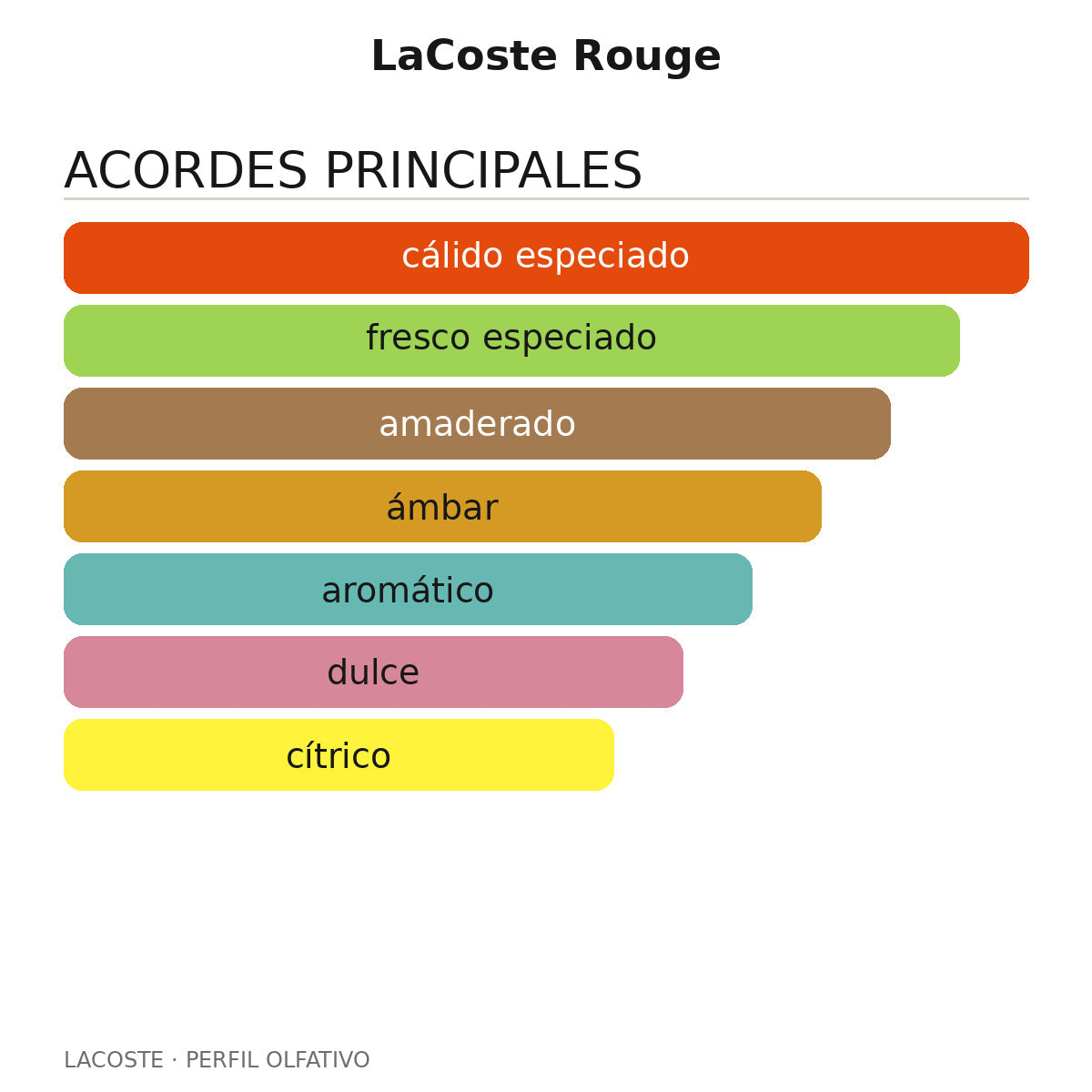 LaCoste Rouge