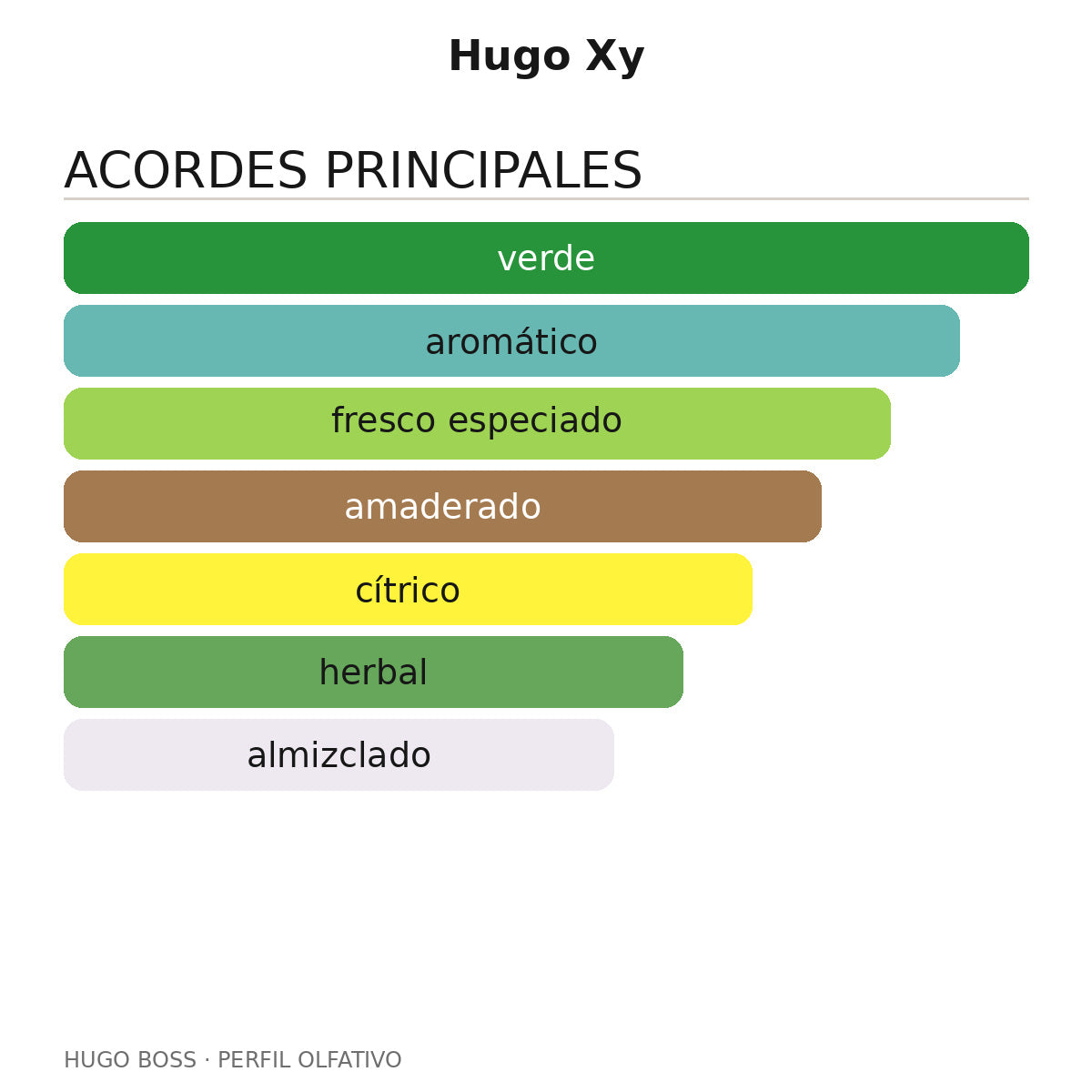 Hugo Xy