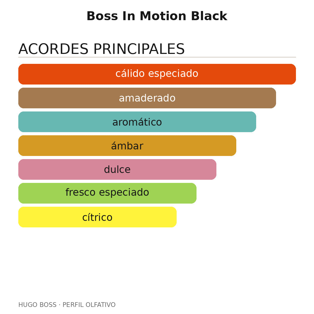 Boss In Motion Black