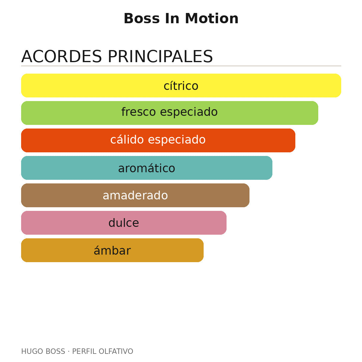 Boss In Motion