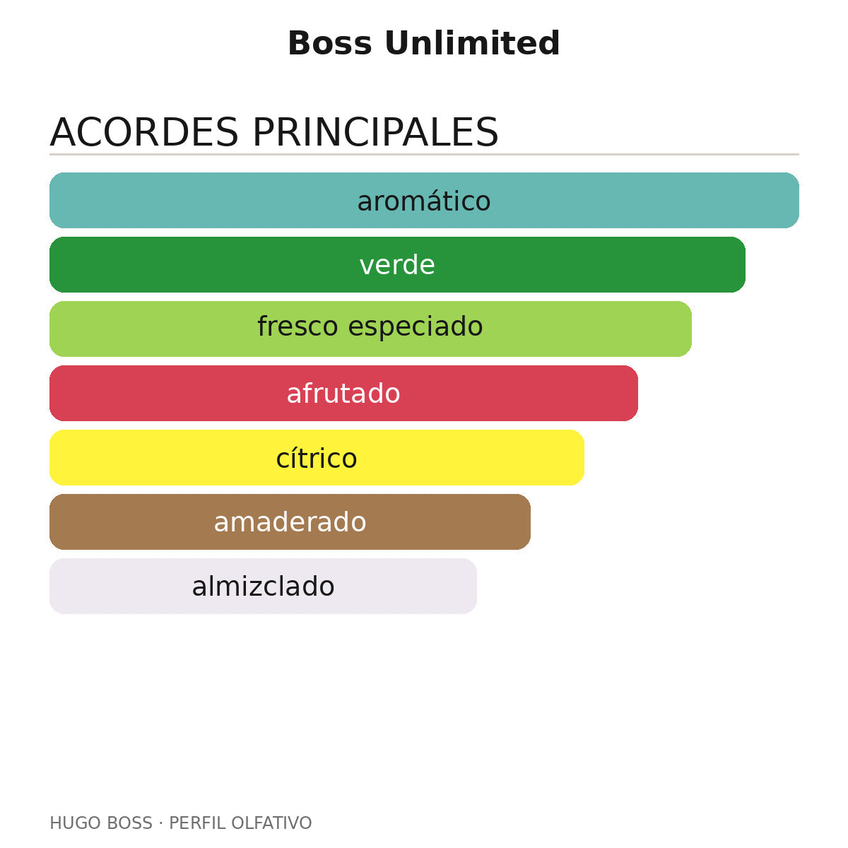 Boss Unlimited