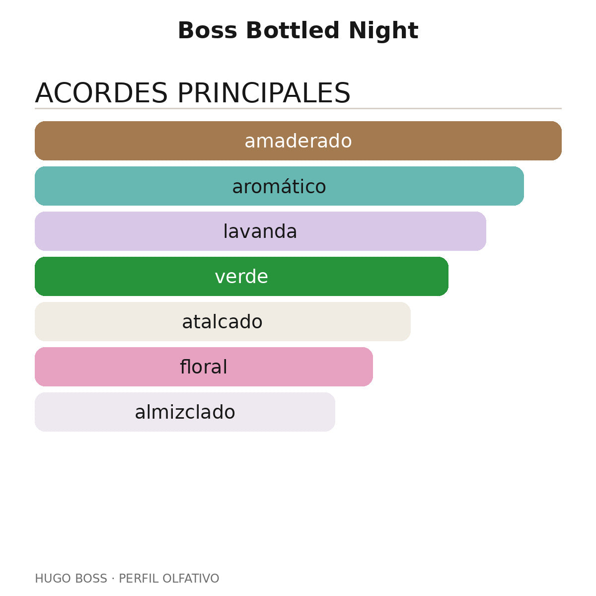 Boss Bottled Night