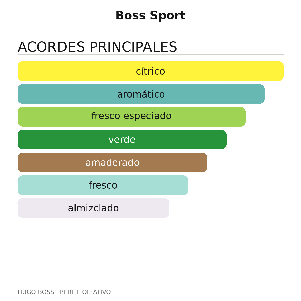 Boss Sport