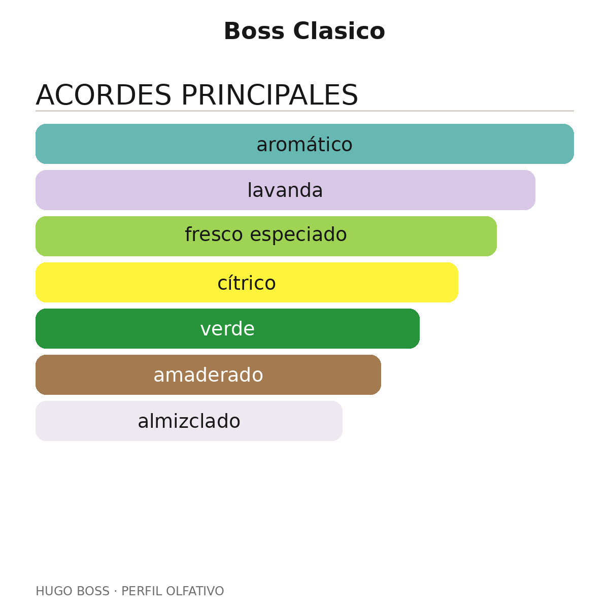Boss Clasico