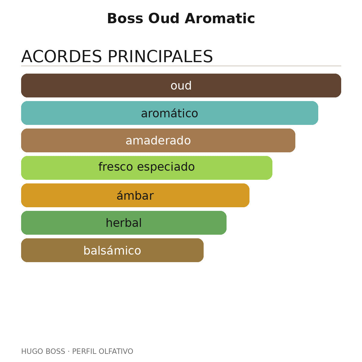 Boss Oud Aromatic