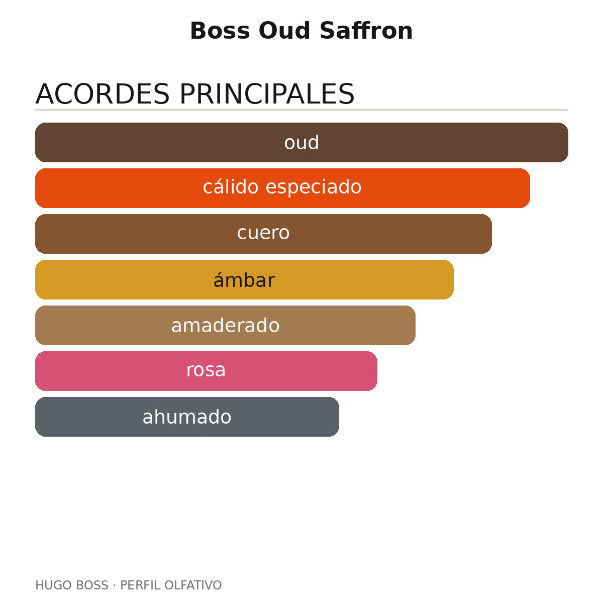 Boss Oud Saffron