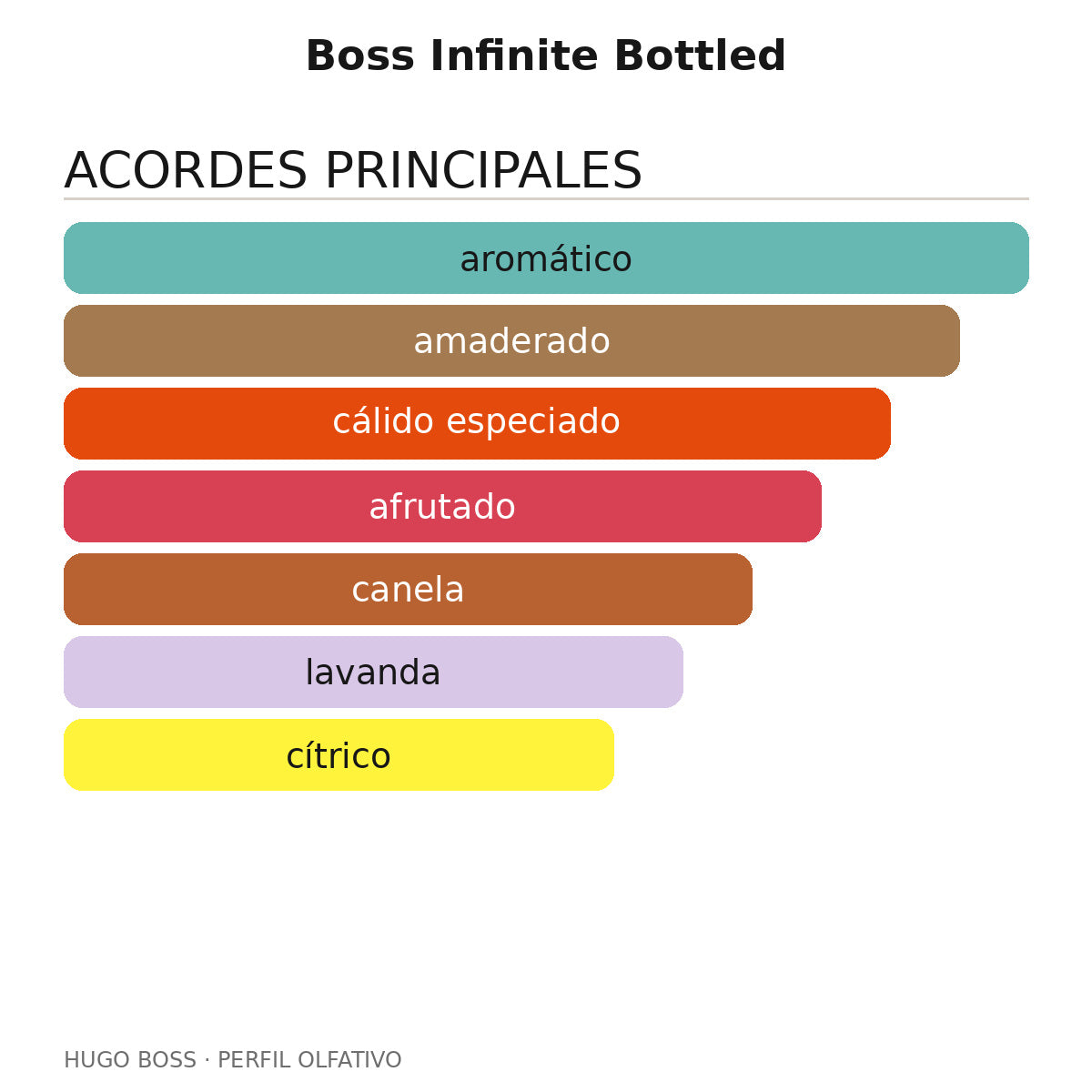 Boss Infinite Bottled