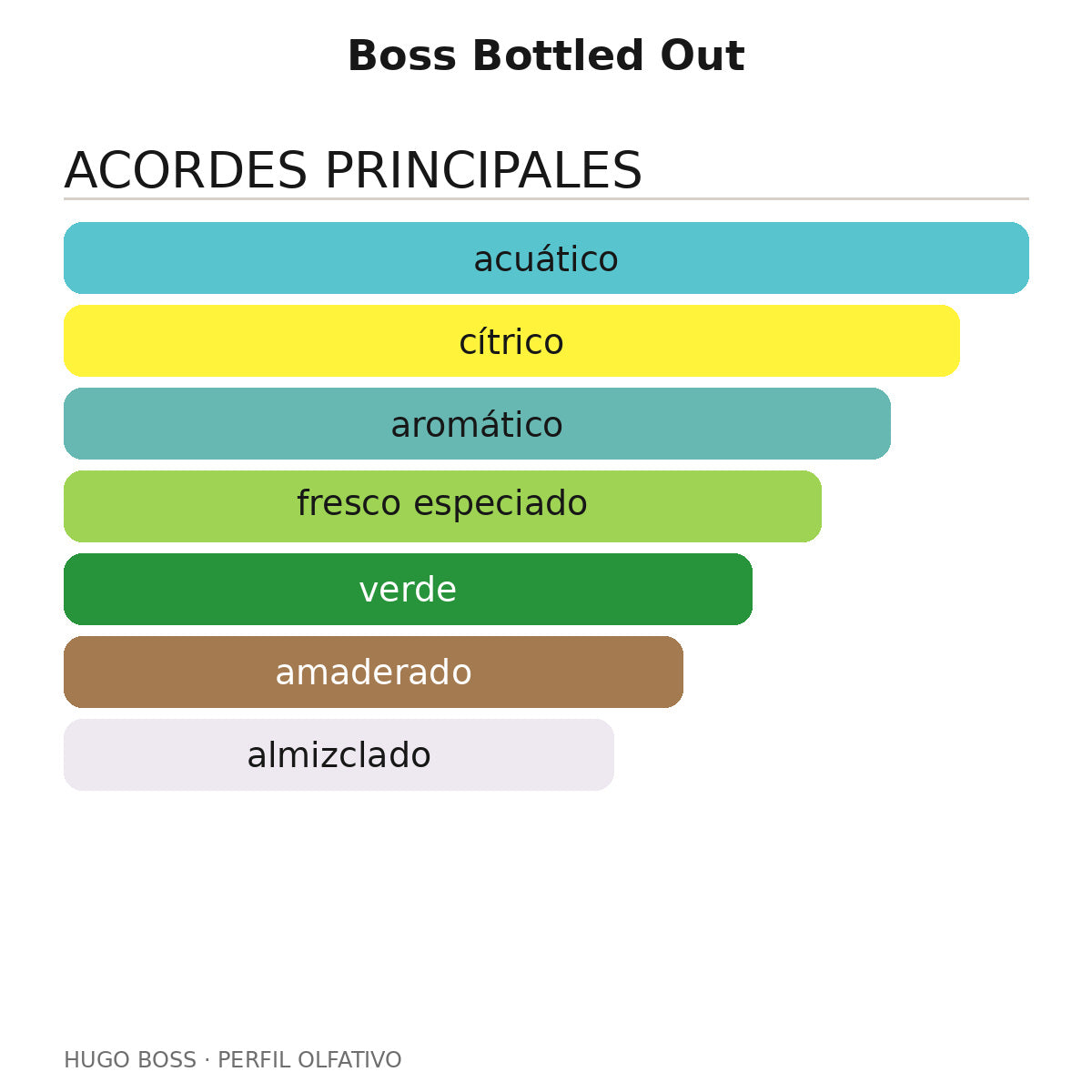 Boss Bottled Out