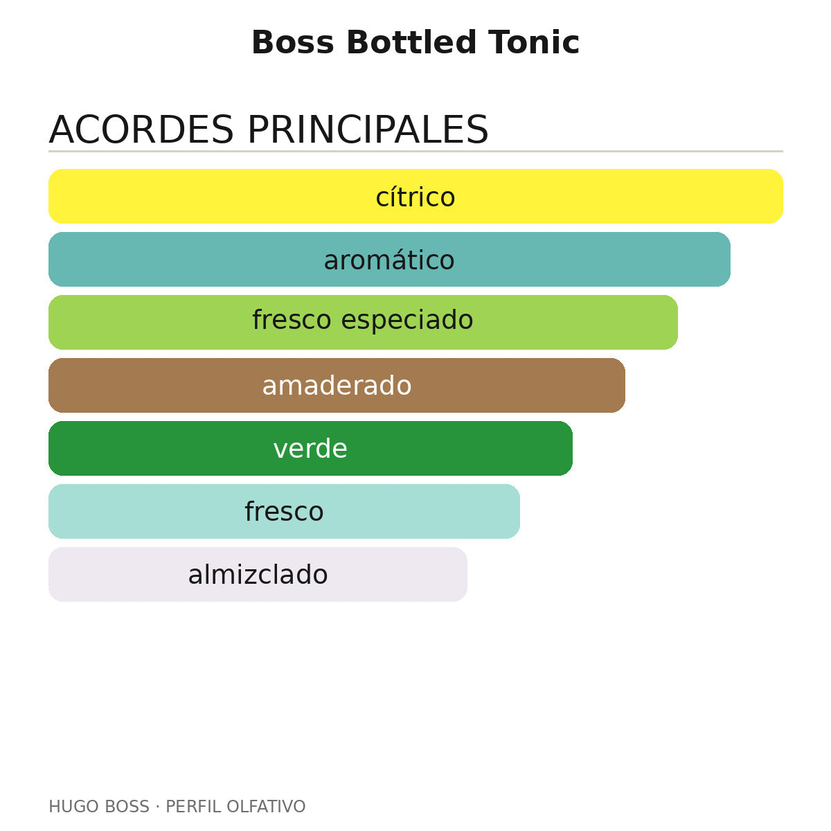 Boss Bottled Tonic