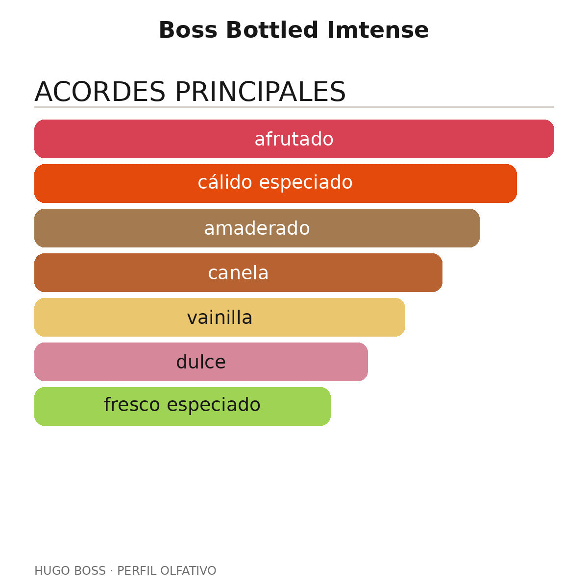 Boss Bottled Imtense