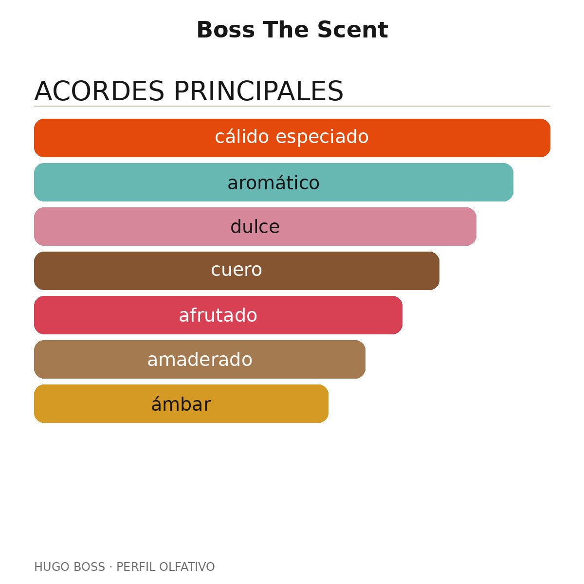 Boss The Scent