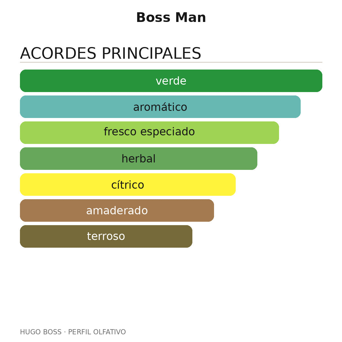 Boss Man