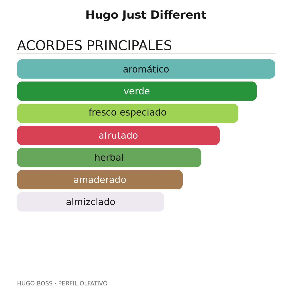 Hugo Just Different