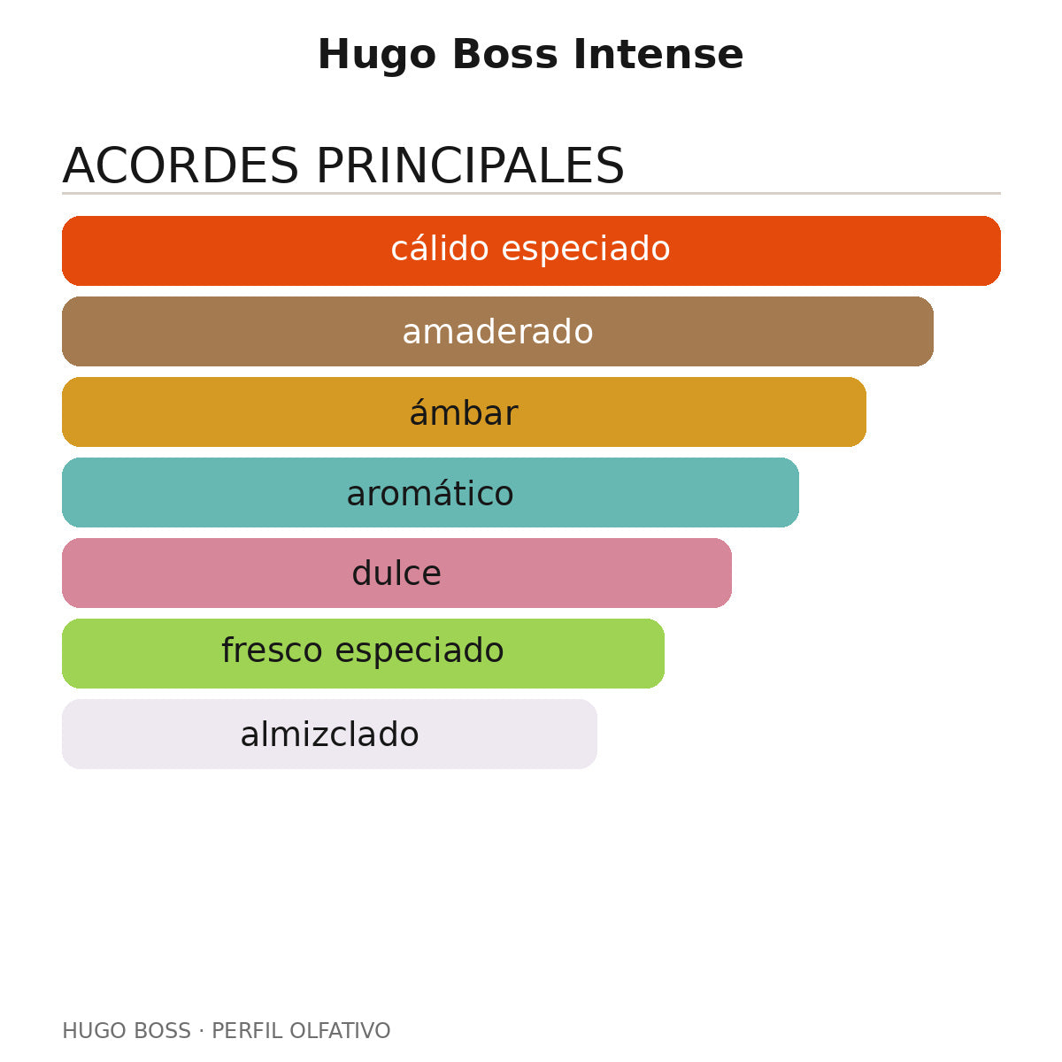 Hugo Boss Intense