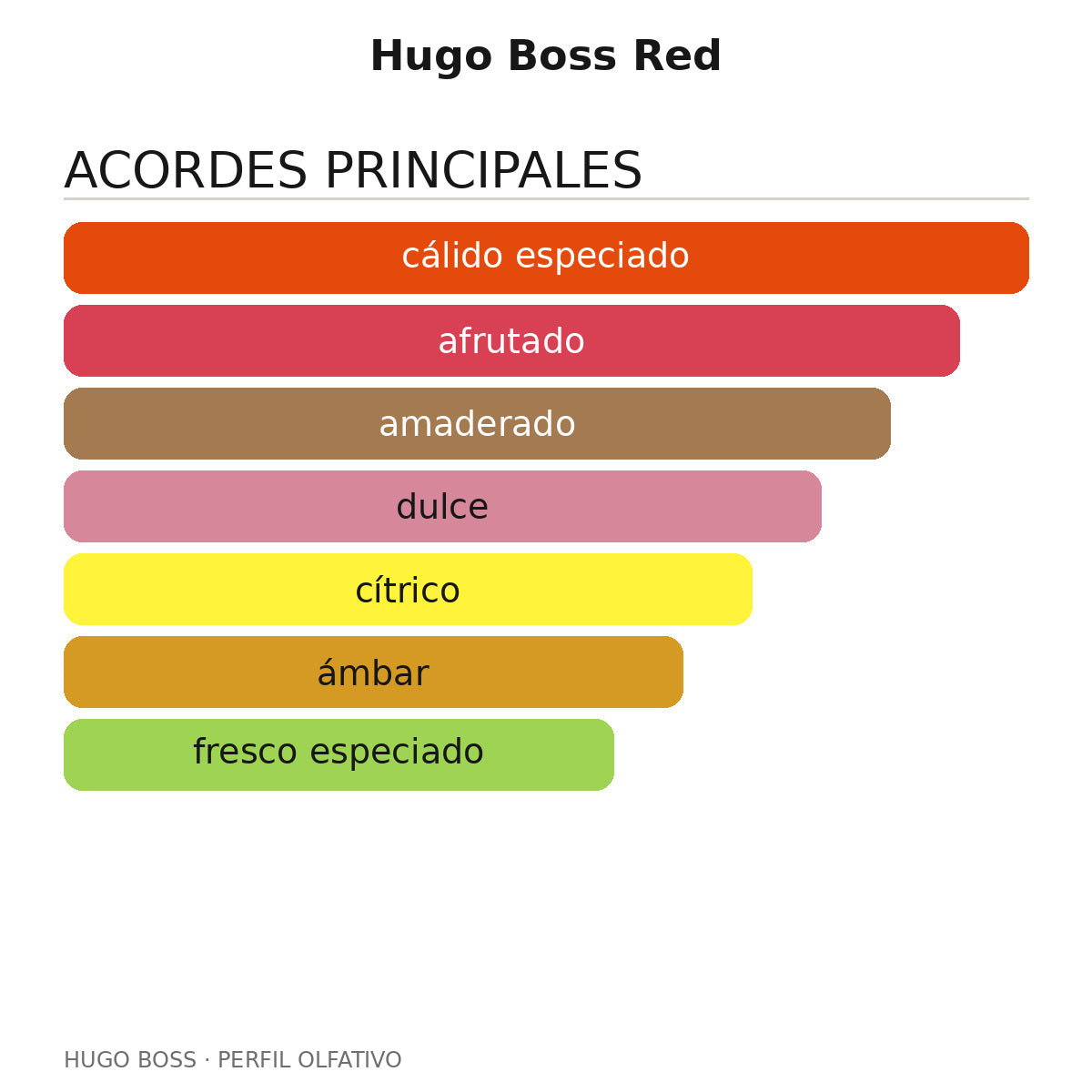 Hugo Boss Red