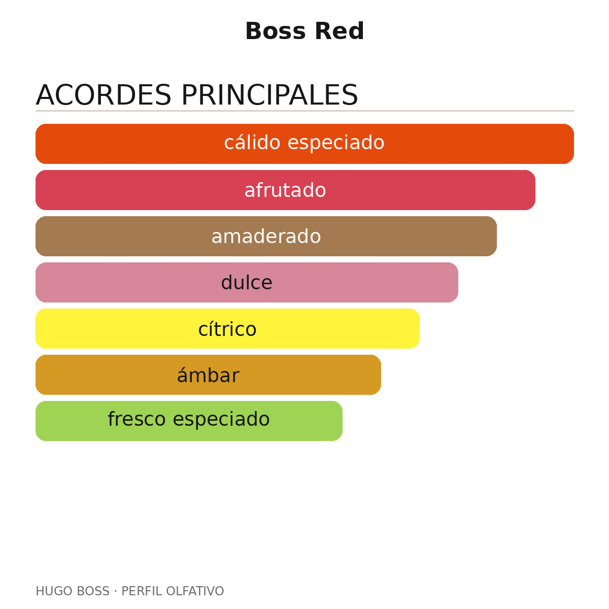 Boss Red