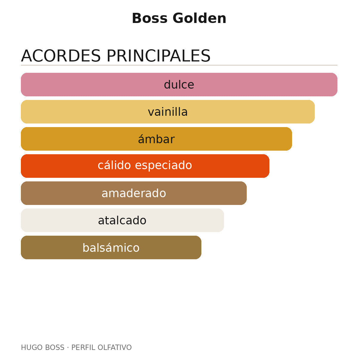 Boss Golden