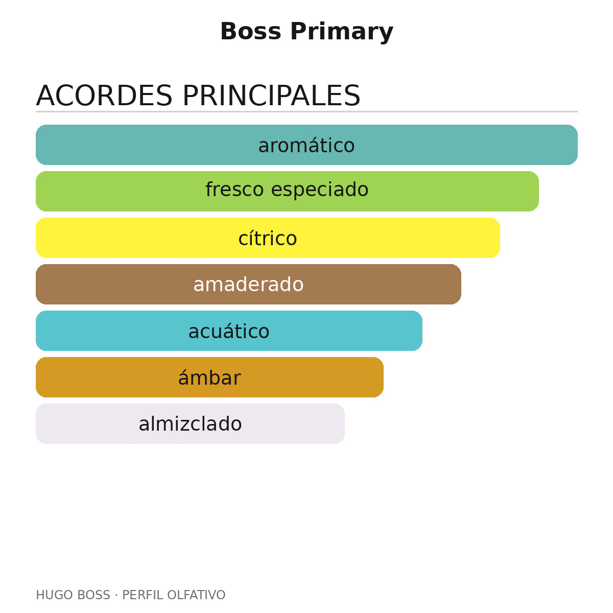 Boss Primary