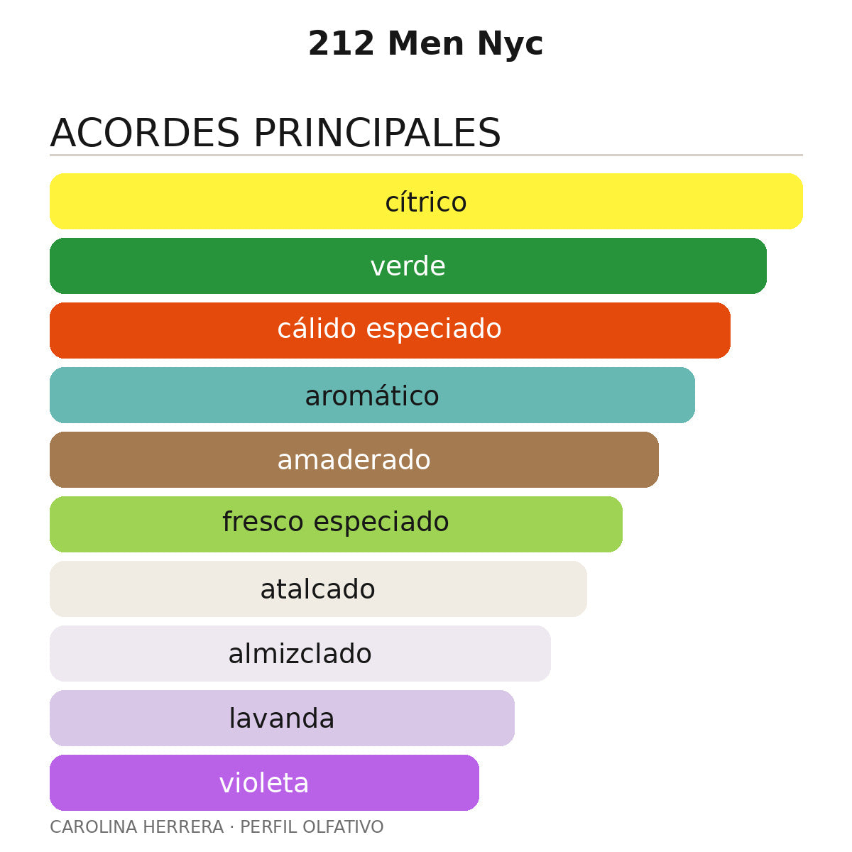 212 Men Nyc - 200 ml