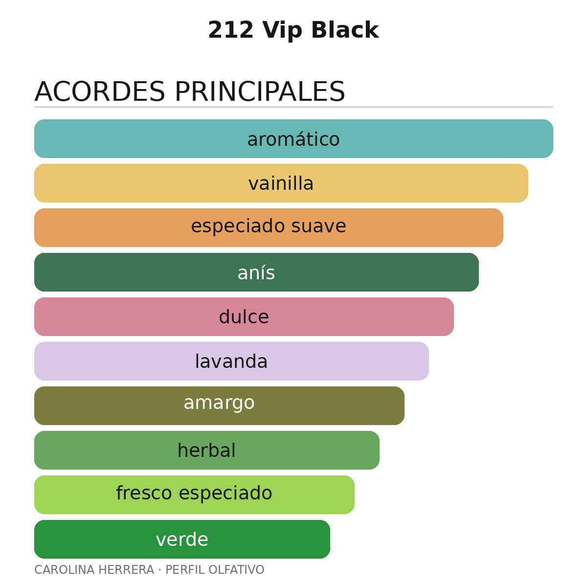 212 VIP Black - 200 ml