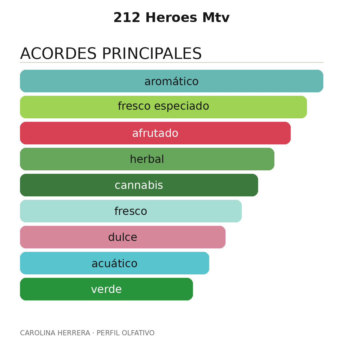 212 Heroes Mtv