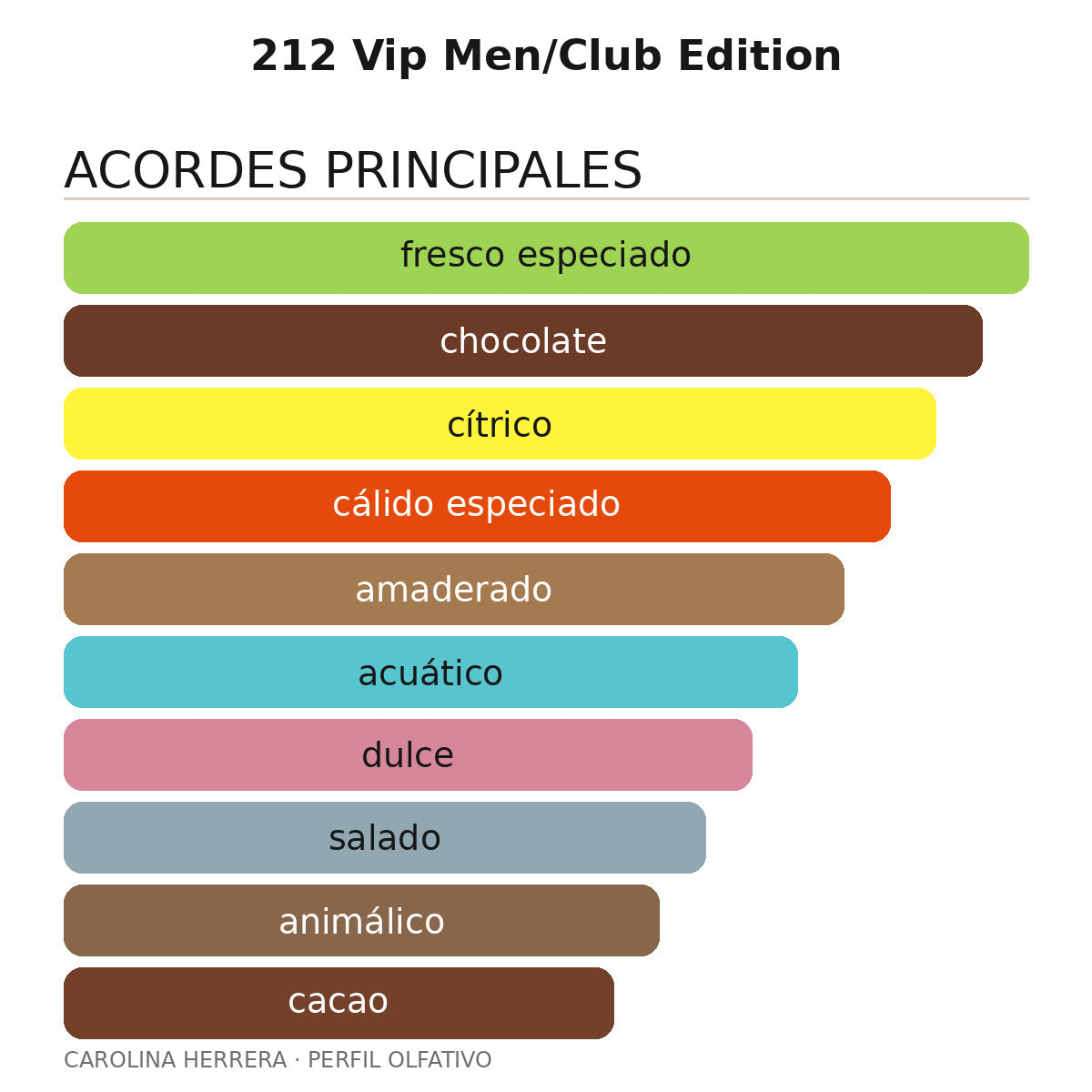 212 Vip Men/Club Edition