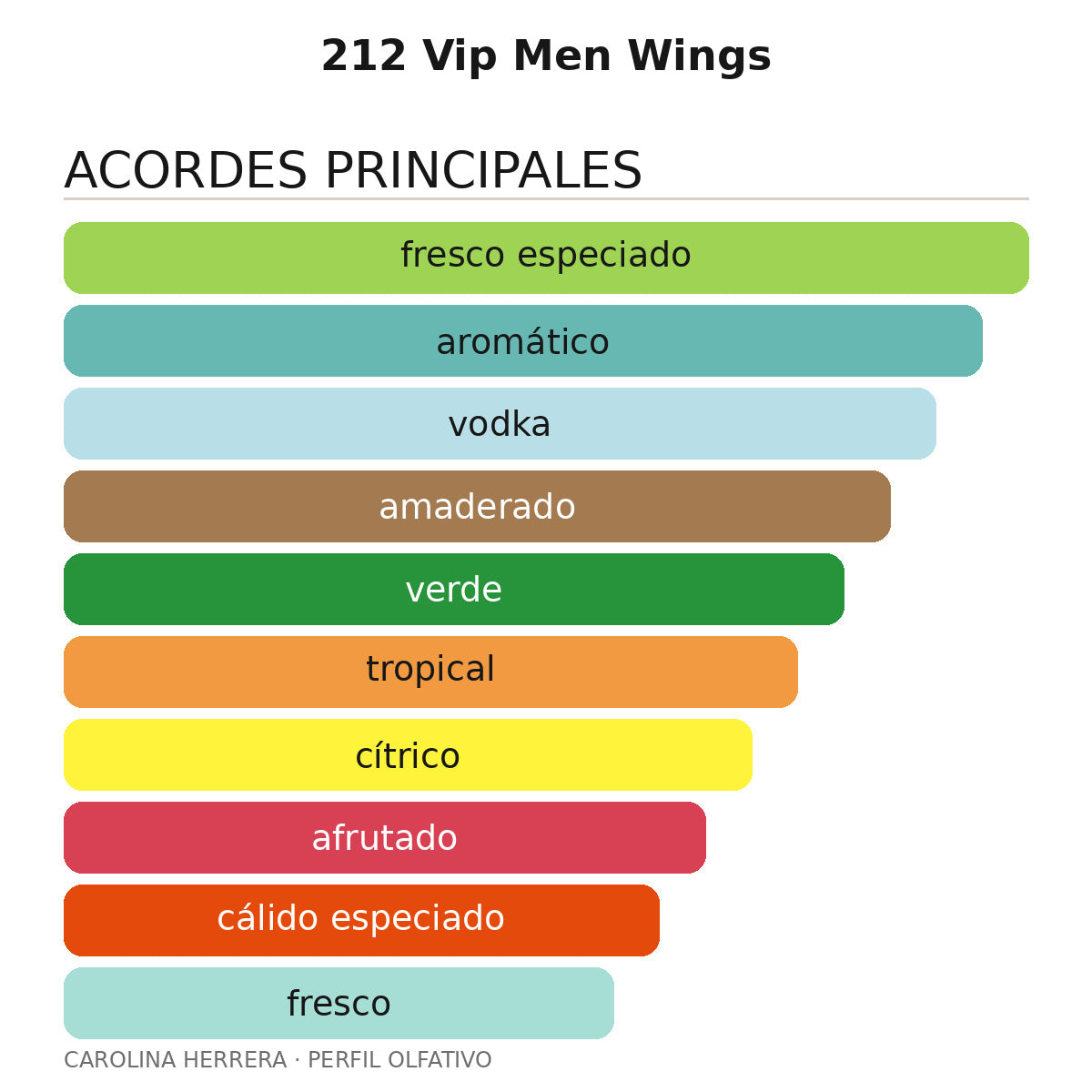 212 Vip Men Wings