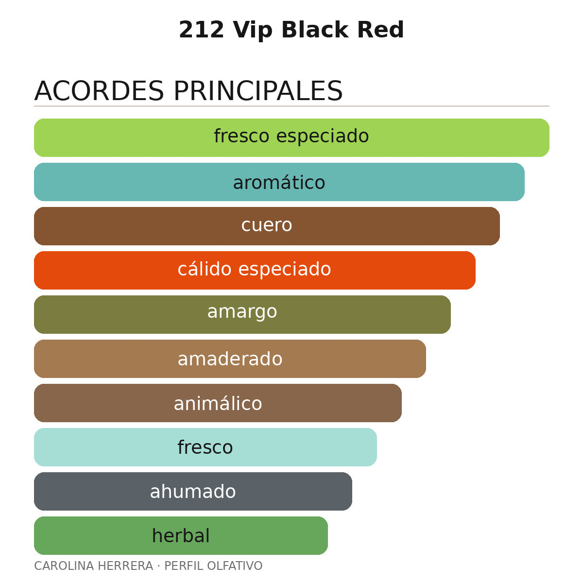 212 Vip Black Red