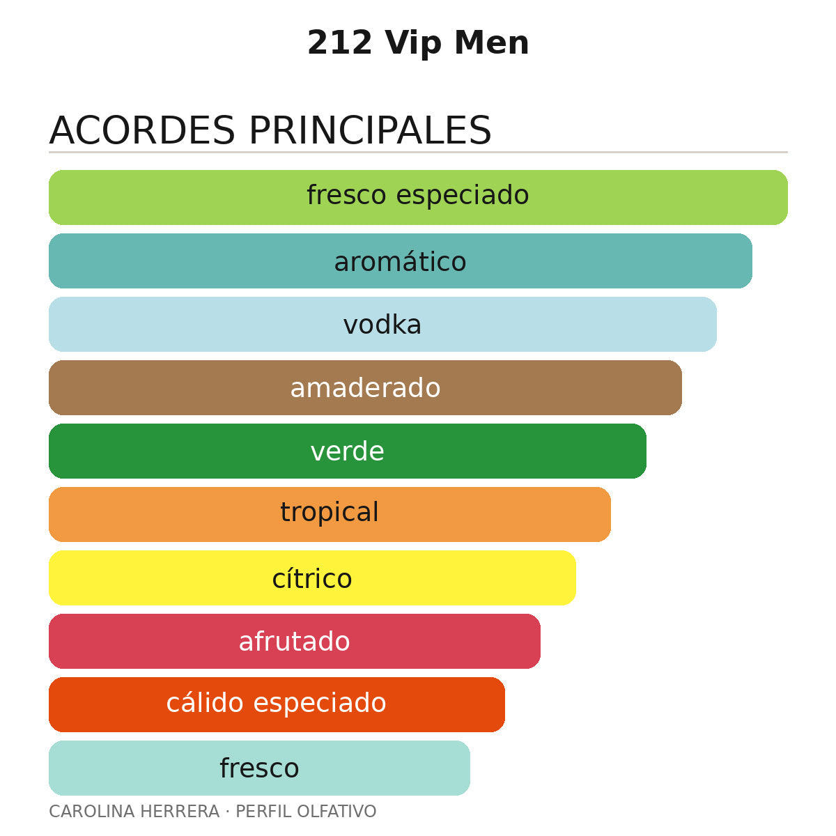 212 Vip Men