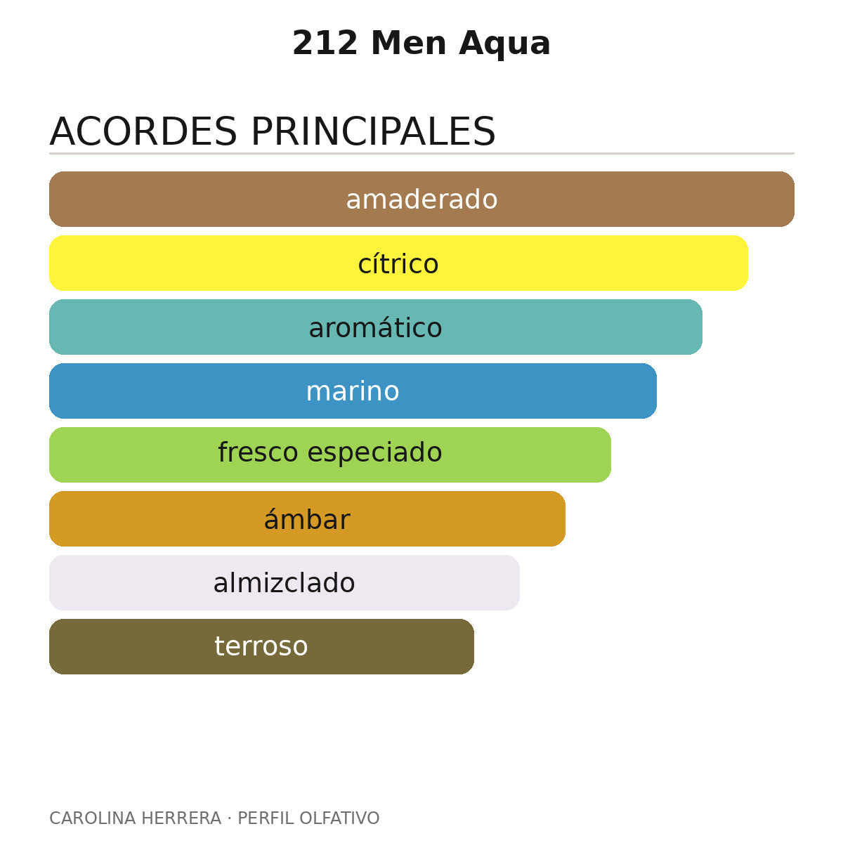 212 Men Aqua