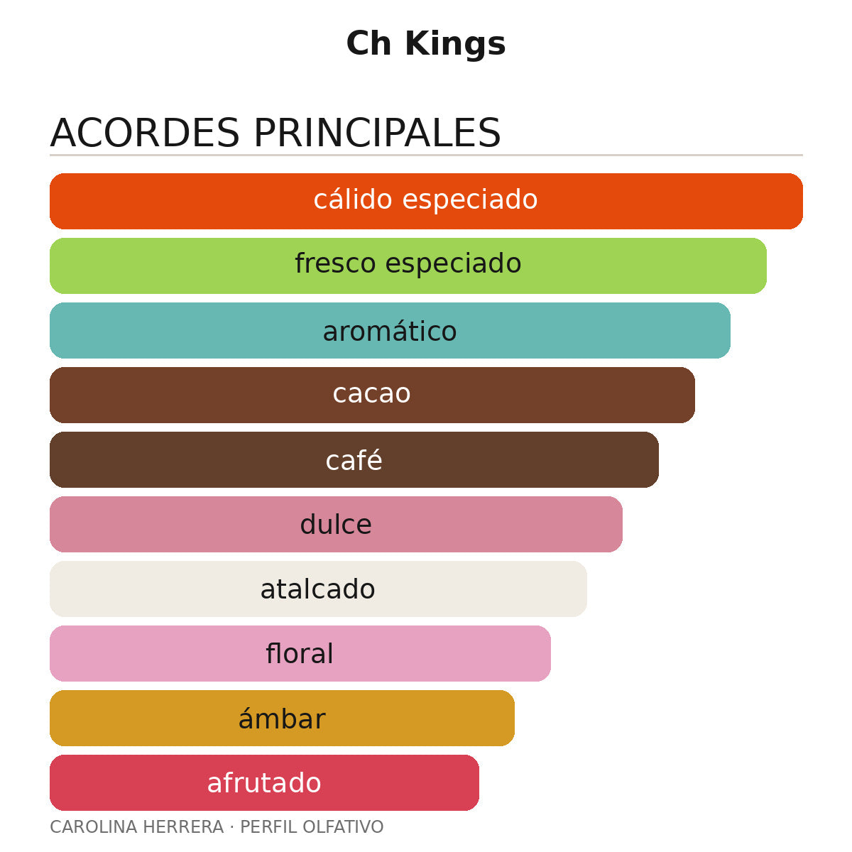 Ch Kings
