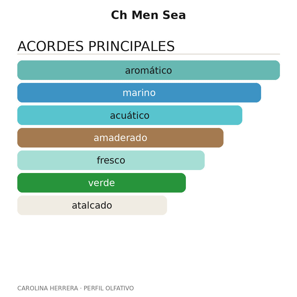 Ch Men Sea