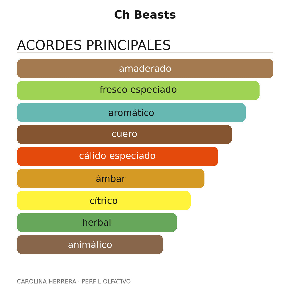 Ch Beasts
