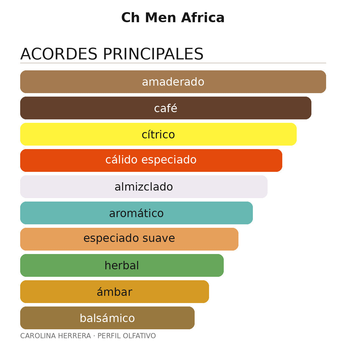 Ch Men Africa