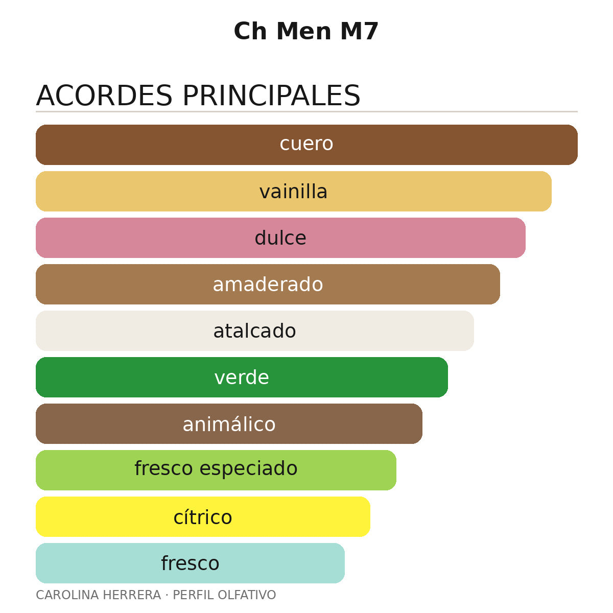 Ch Men M7