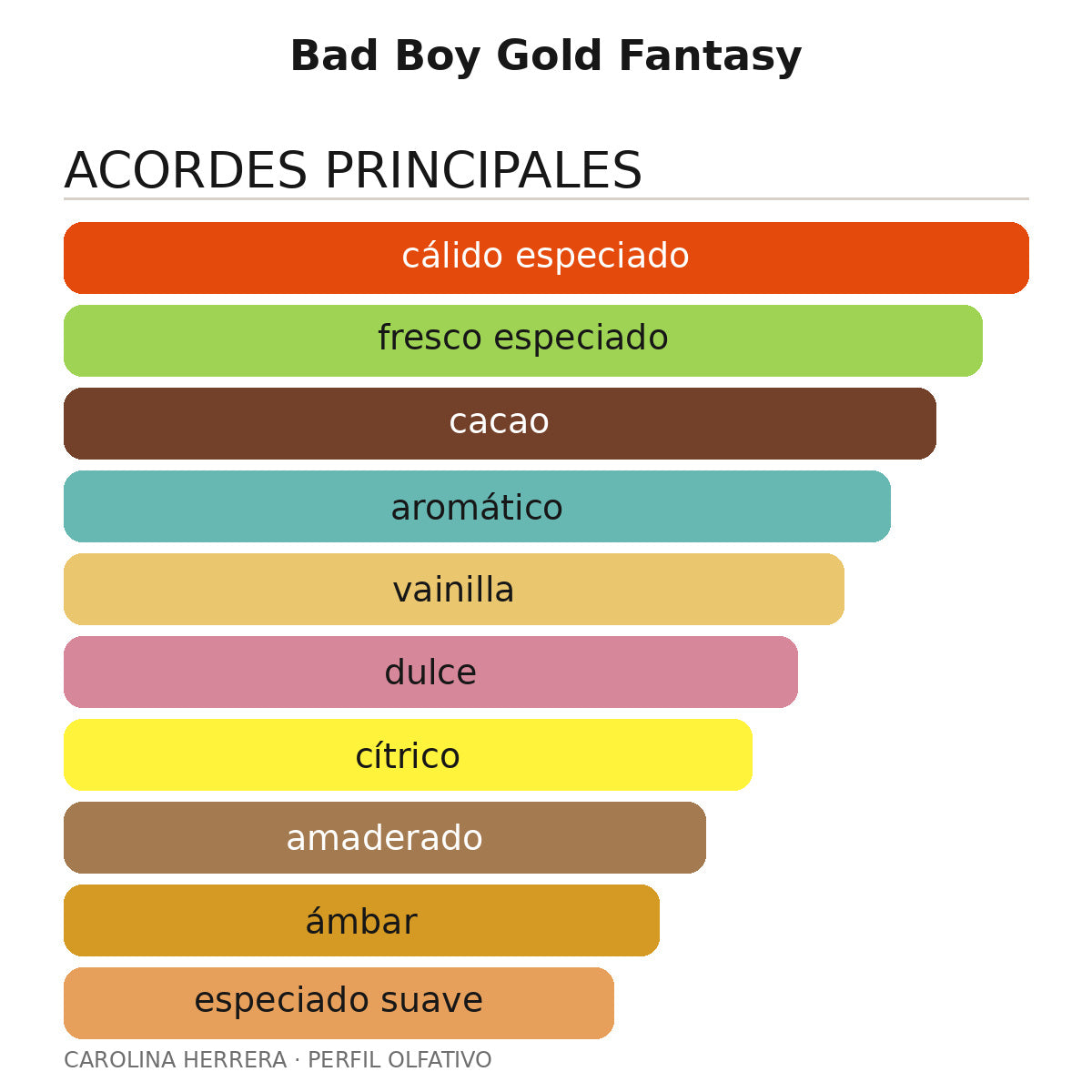 Bad Boy Gold Fantasy