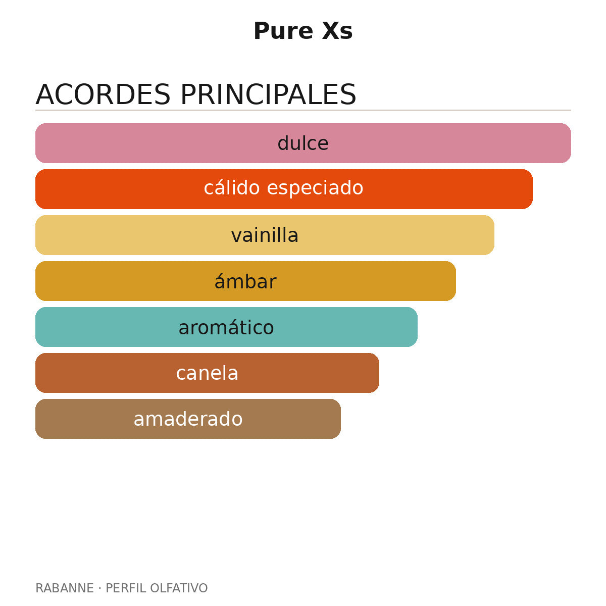 Pure Xs