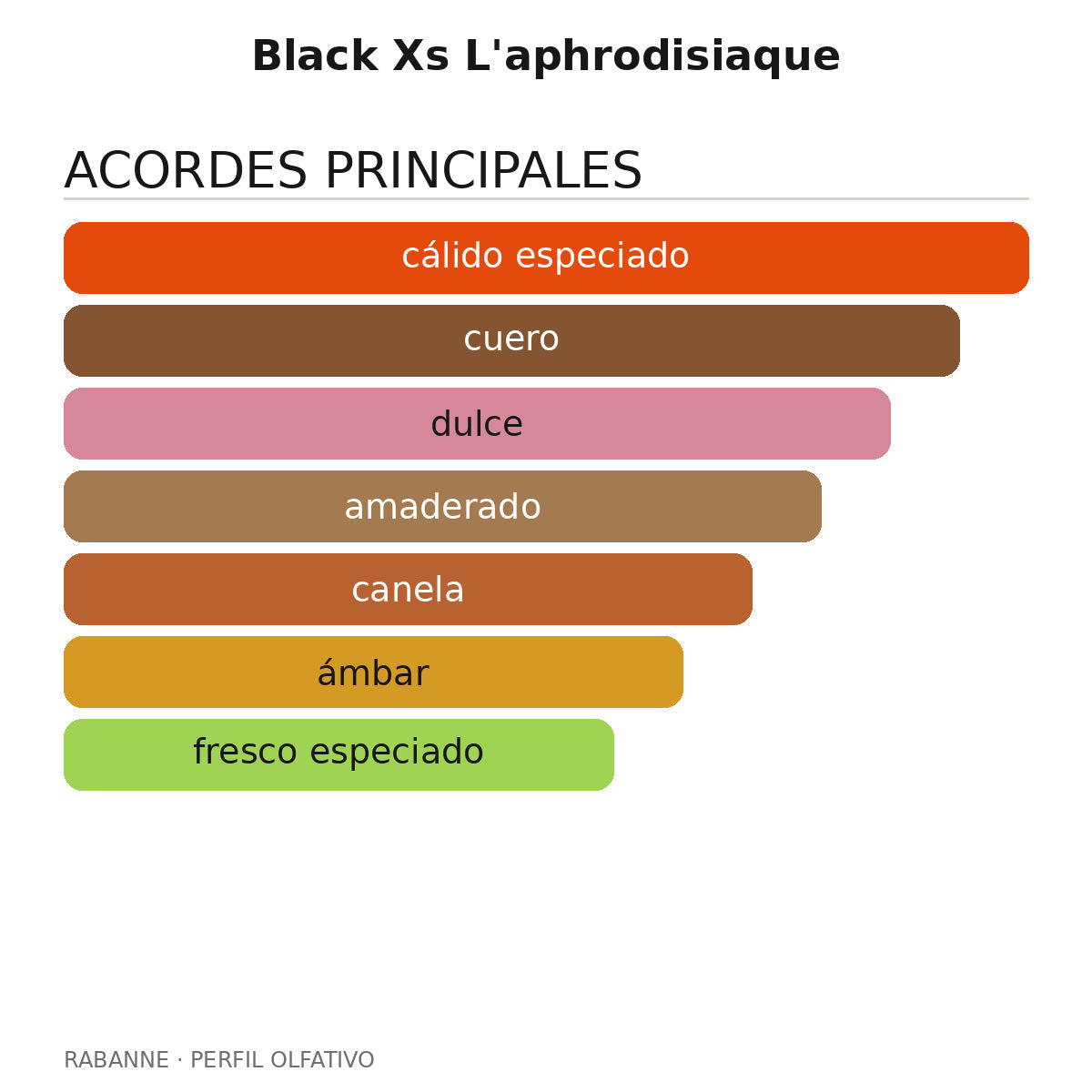 Black Xs L'aphrodisiaque