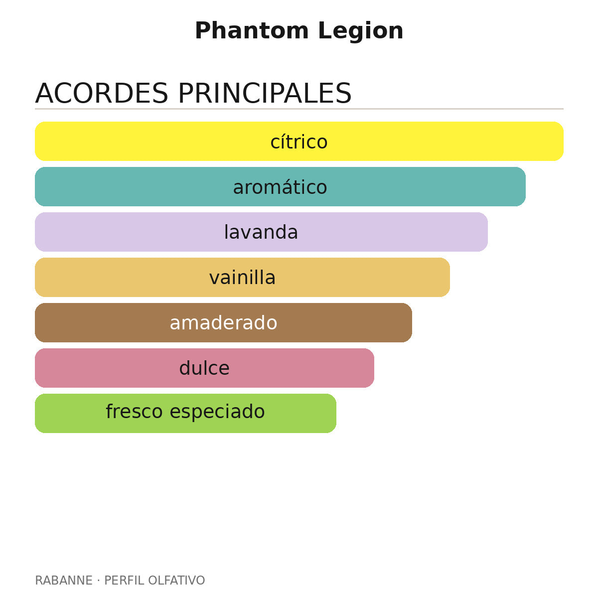 Phantom Legion