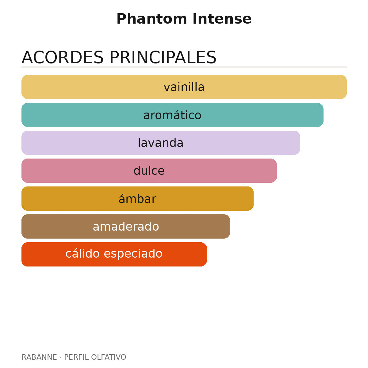 Phantom Intense