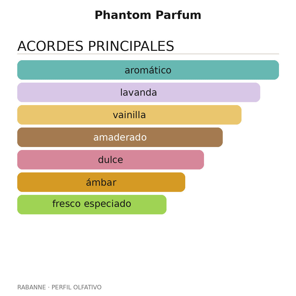 Phantom Parfum