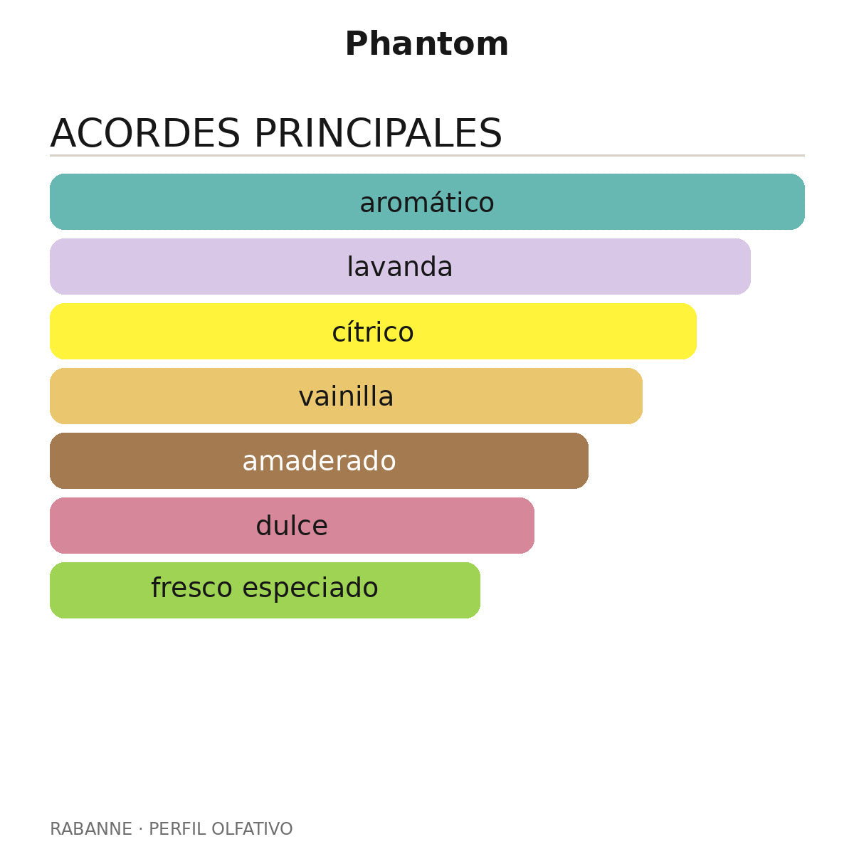 Phantom