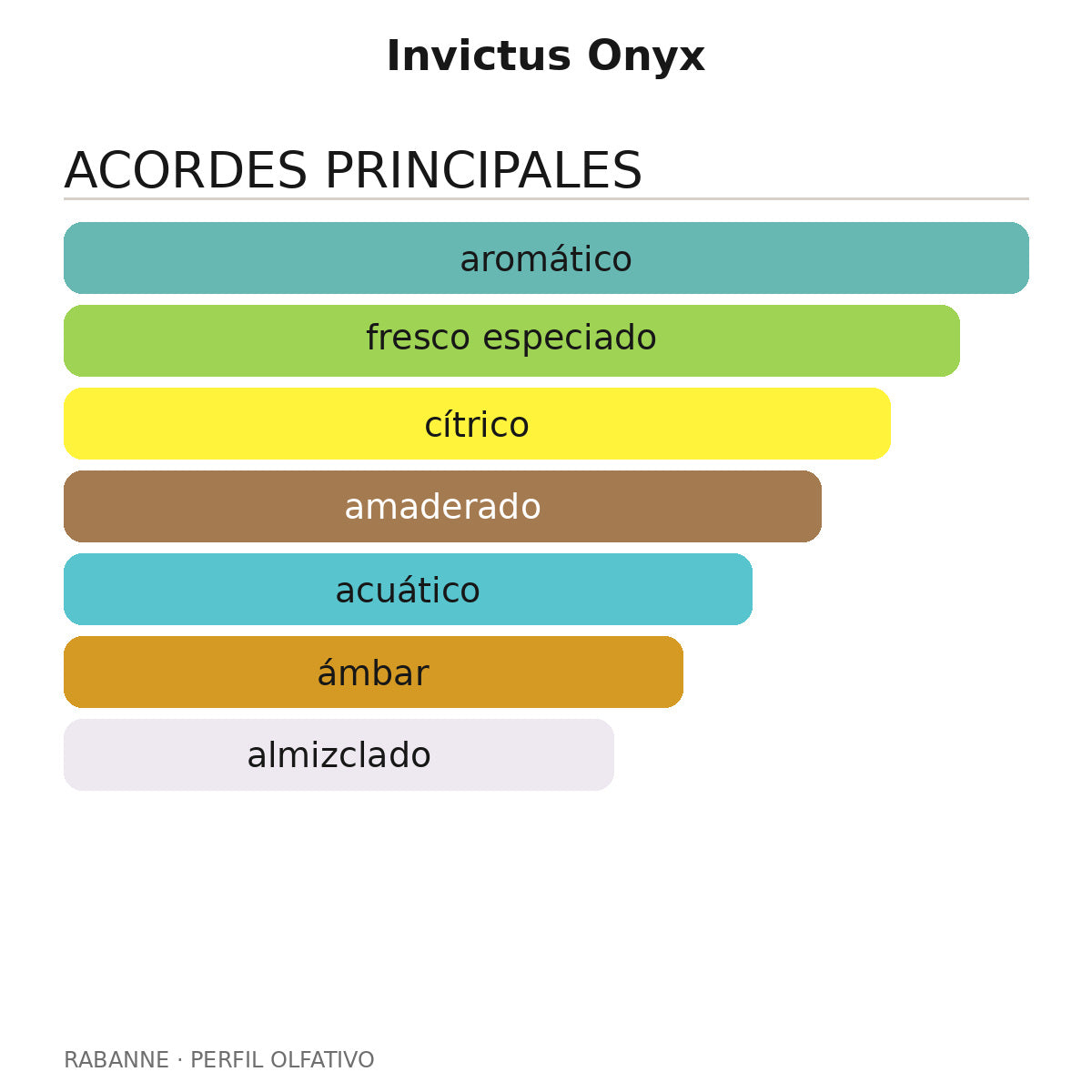 Invictus Onyx