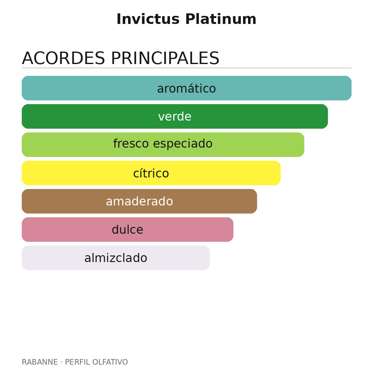 Invictus Platinum