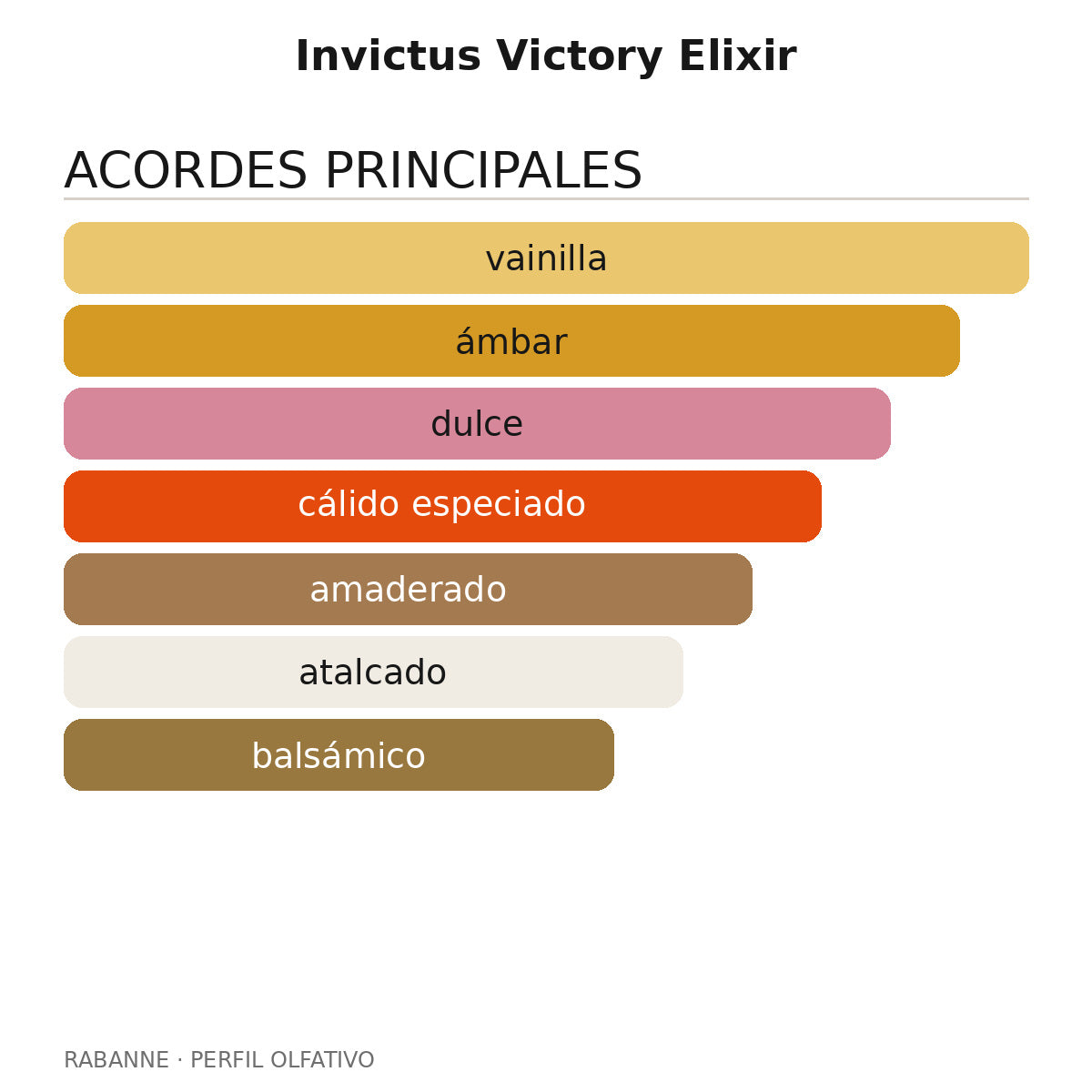 Invictus Victory Elixir