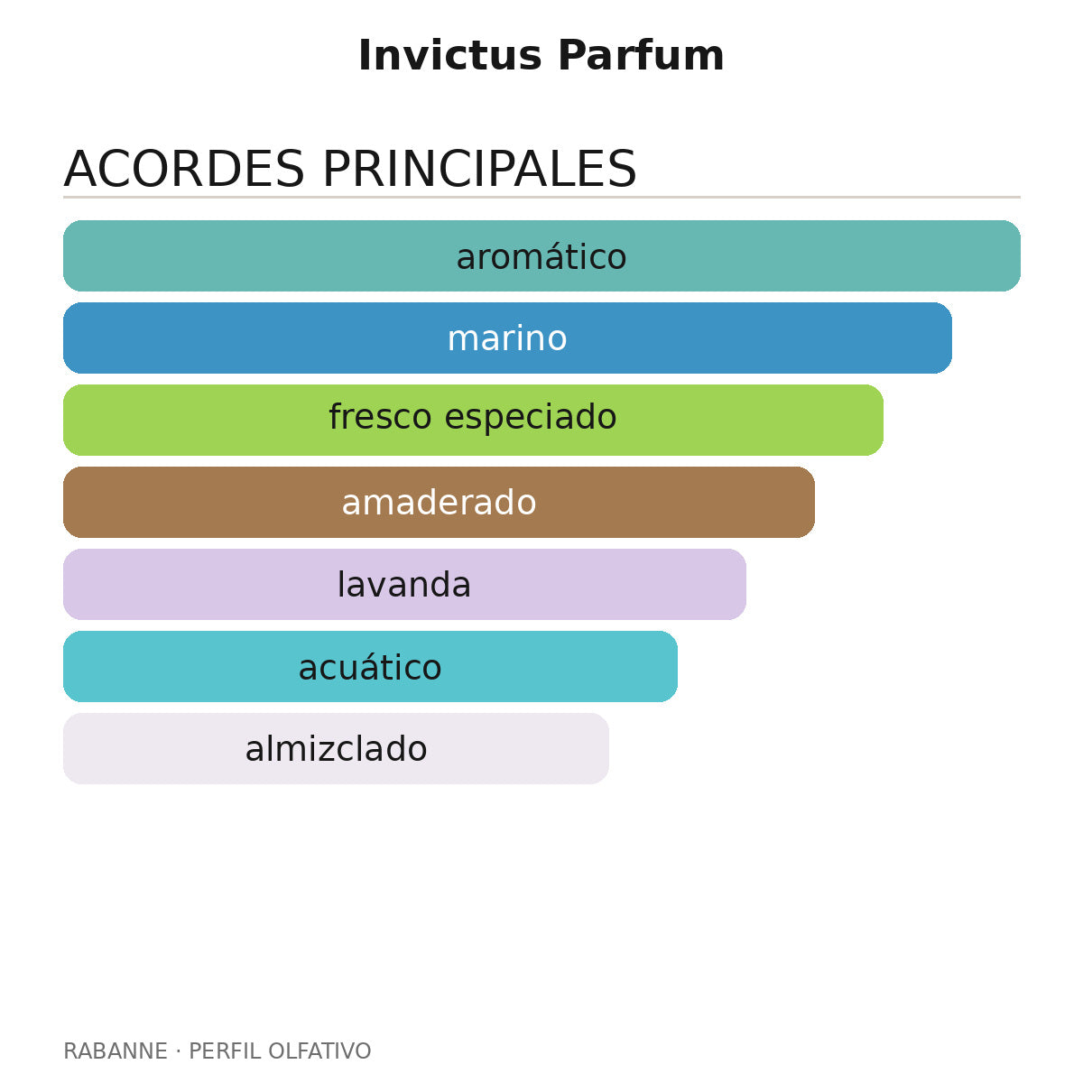 Invictus Parfum